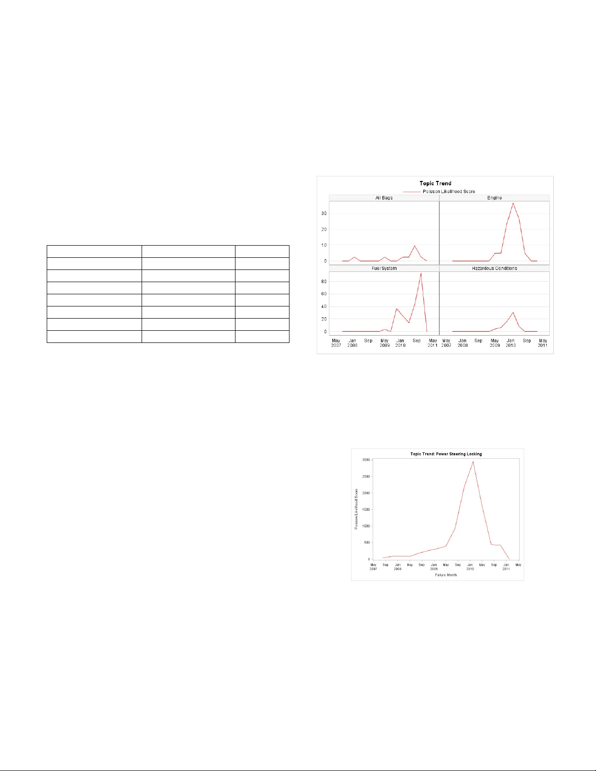 Leveraging Unstructured Data to Detect Emerging Reliability Issues