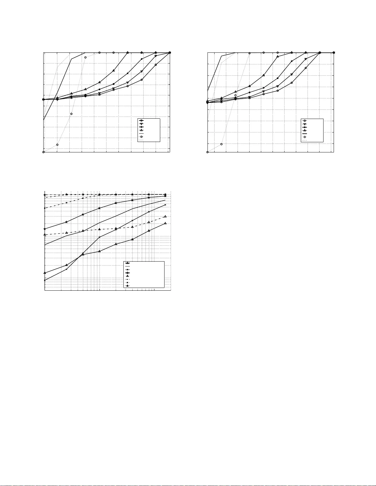 공역 감지를 위한 고유값 기반 스펙트럼 센싱 알고리즘