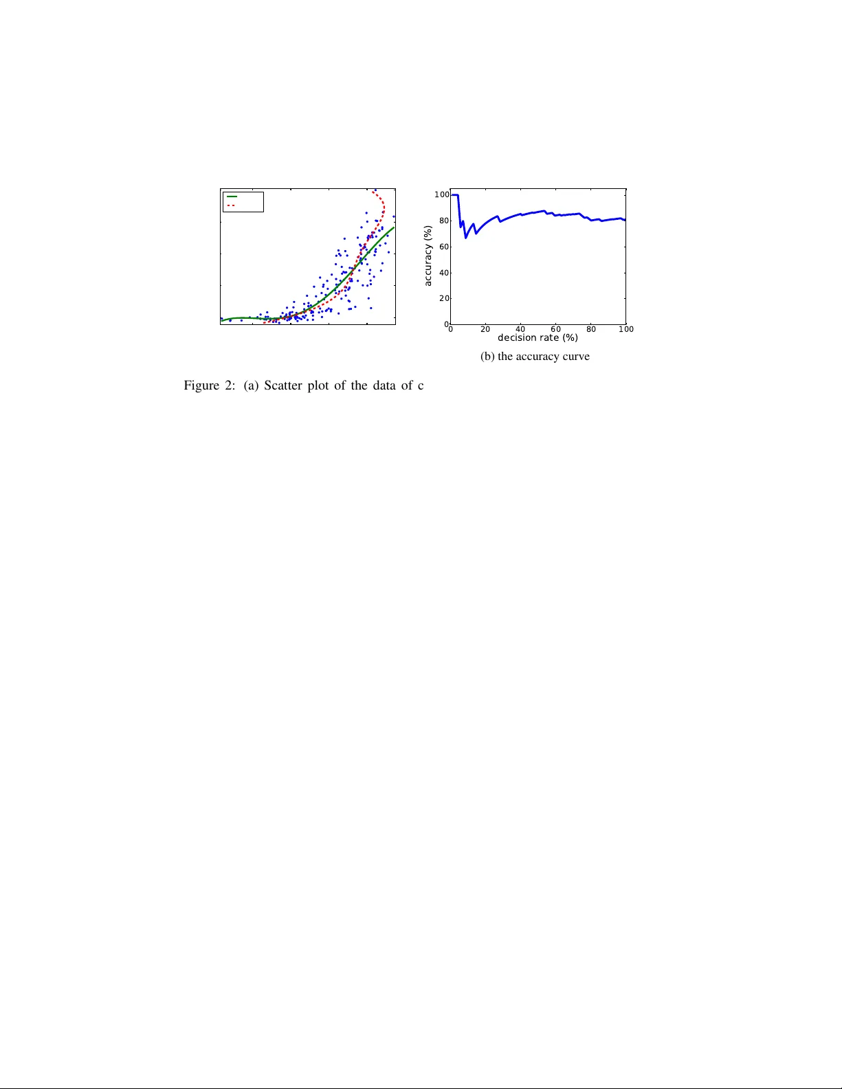 커널 확률 프로그래밍을 통한 랜덤 변수 함수 계산