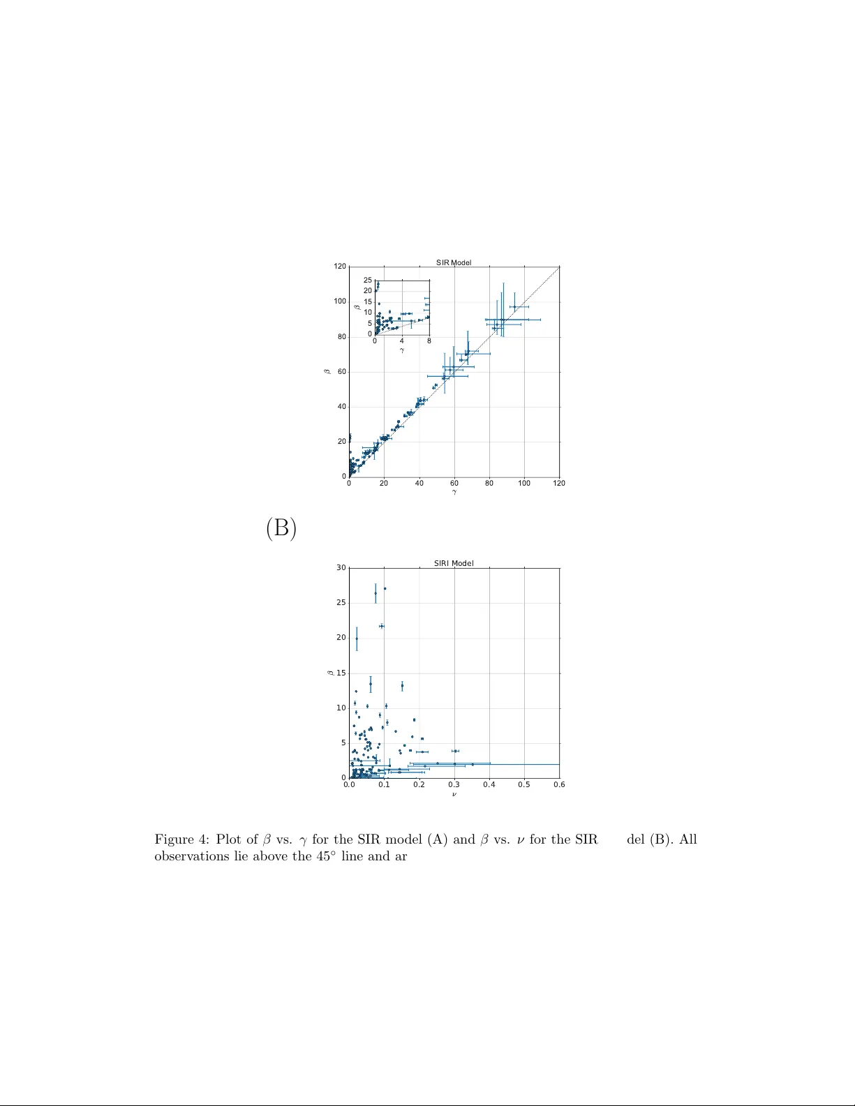 Modeling the Infectiousness of Twitter Hashtags