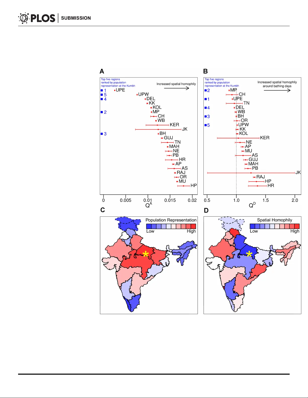 인도 최대 종교 행사에서 드러난 사회·공간 동질성