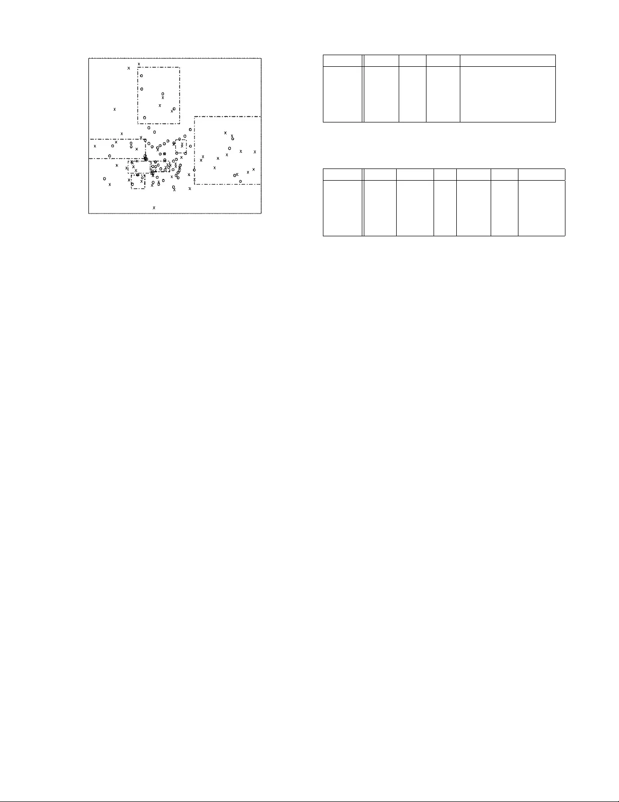 High Dimensional Human Guided Machine Learning