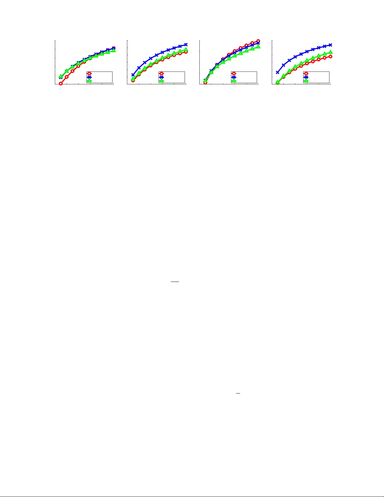 Ask the GRU: Multi-Task Learning for Deep Text Recommendations
