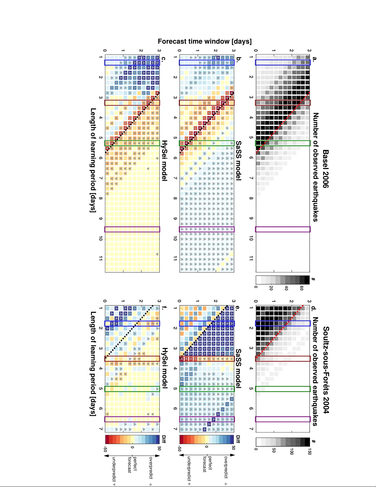 Validating induced seismicity forecast models - Induced Seismicity Test   Bench