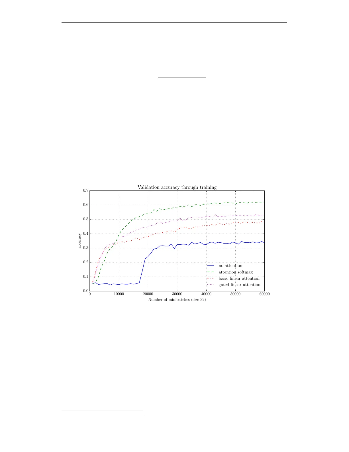 A Cheap Linear Attention Mechanism with Fast Lookups and Fixed-Size   Representations