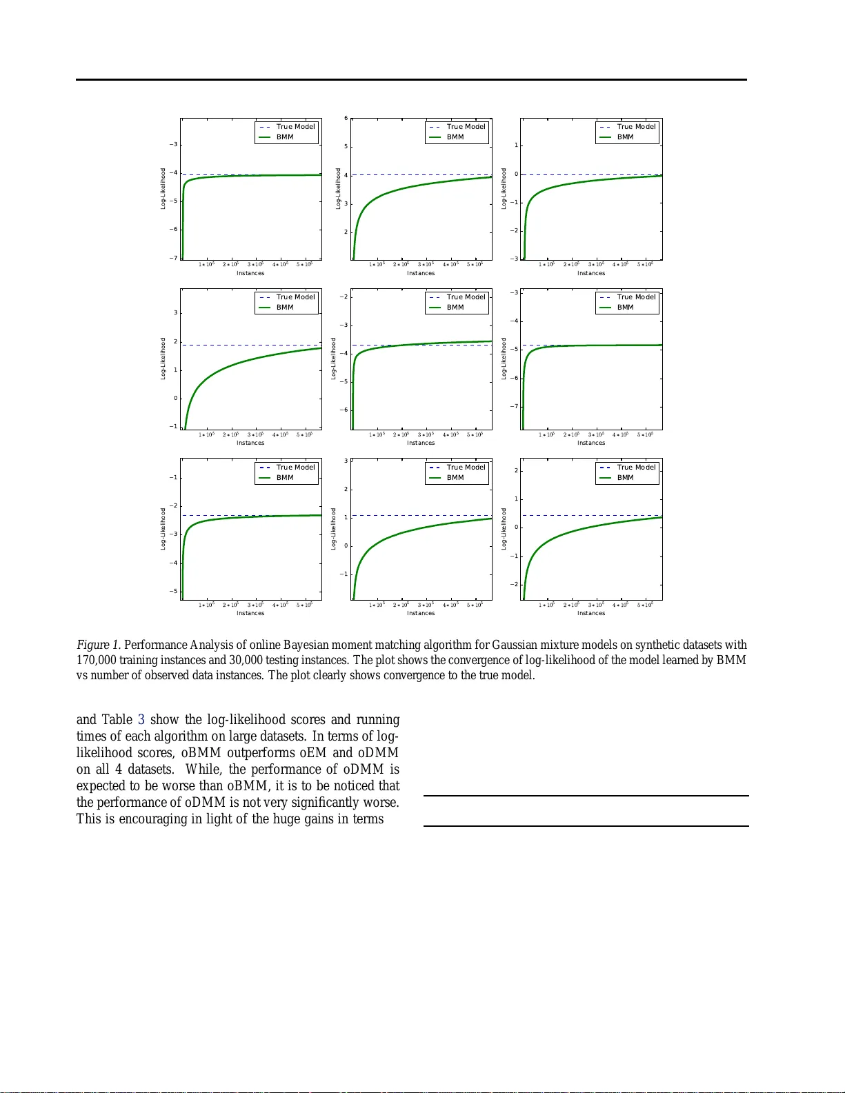 Online and Distributed learning of Gaussian mixture models by Bayesian   Moment Matching