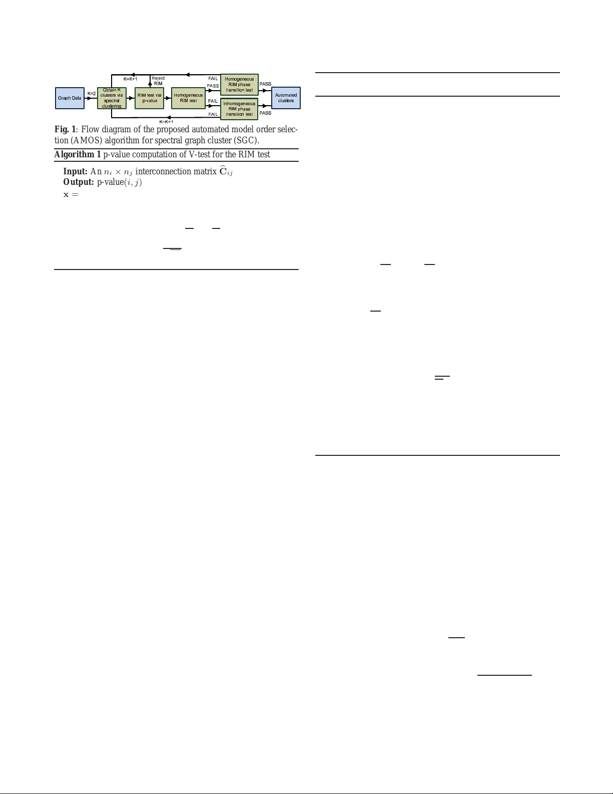 AMOS: An Automated Model Order Selection Algorithm for Spectral Graph   Clustering
