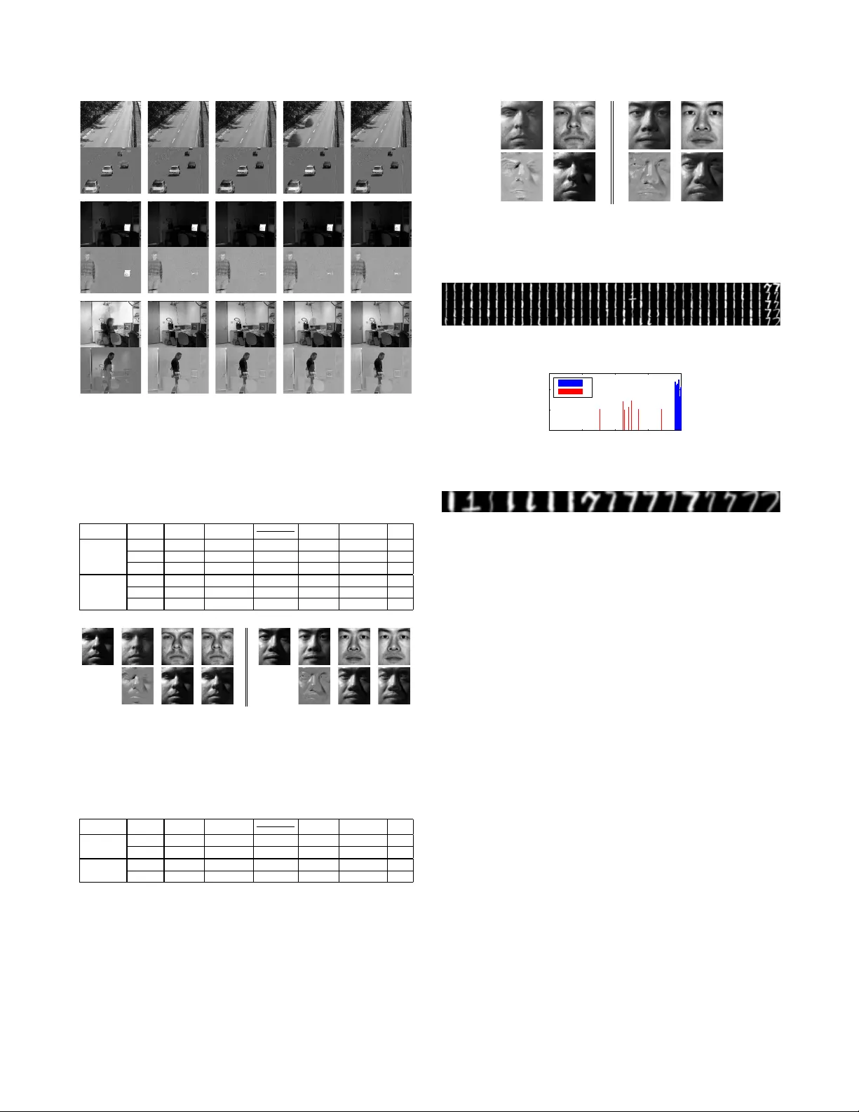 빠른 인수분해 기반 강인 주성분 분석