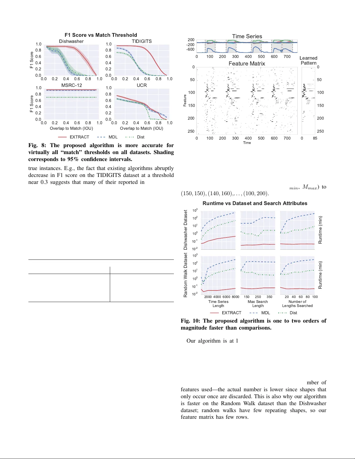 약한 라벨의 센서 데이터에서 강력한 예시 추출
