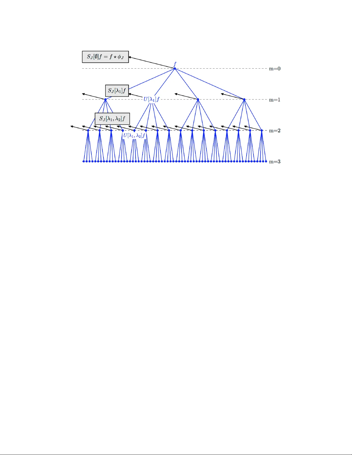 CNN 이해를 위한 파동·대칭 이론 탐구