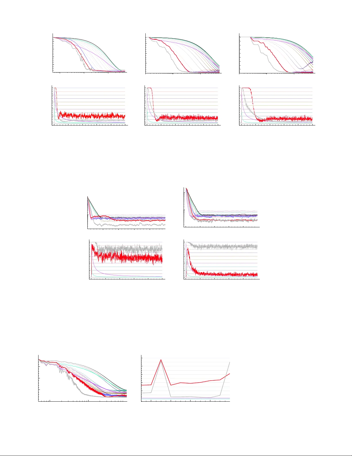 TD 학습을 위한 λ 파라미터 자동 적응 탐욕적 접근
