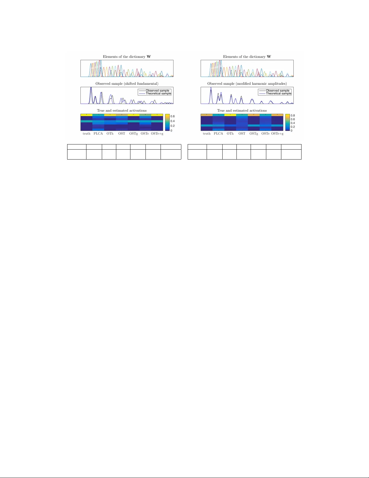 최적 스펙트럼 전송 기반 음악 전사