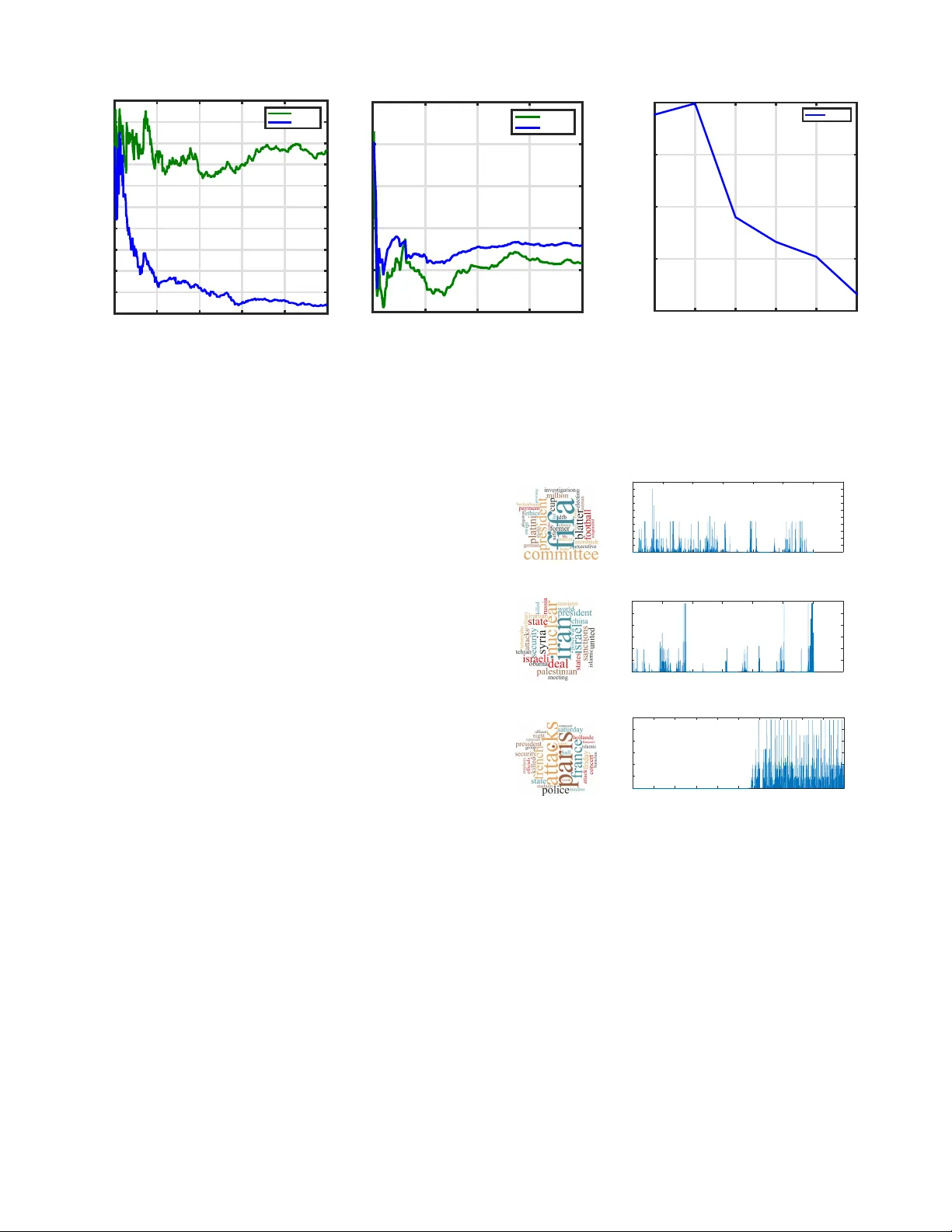 소셜 미디어 콘텐츠 확산을 위한 계층적 비모수 포인트 프로세스