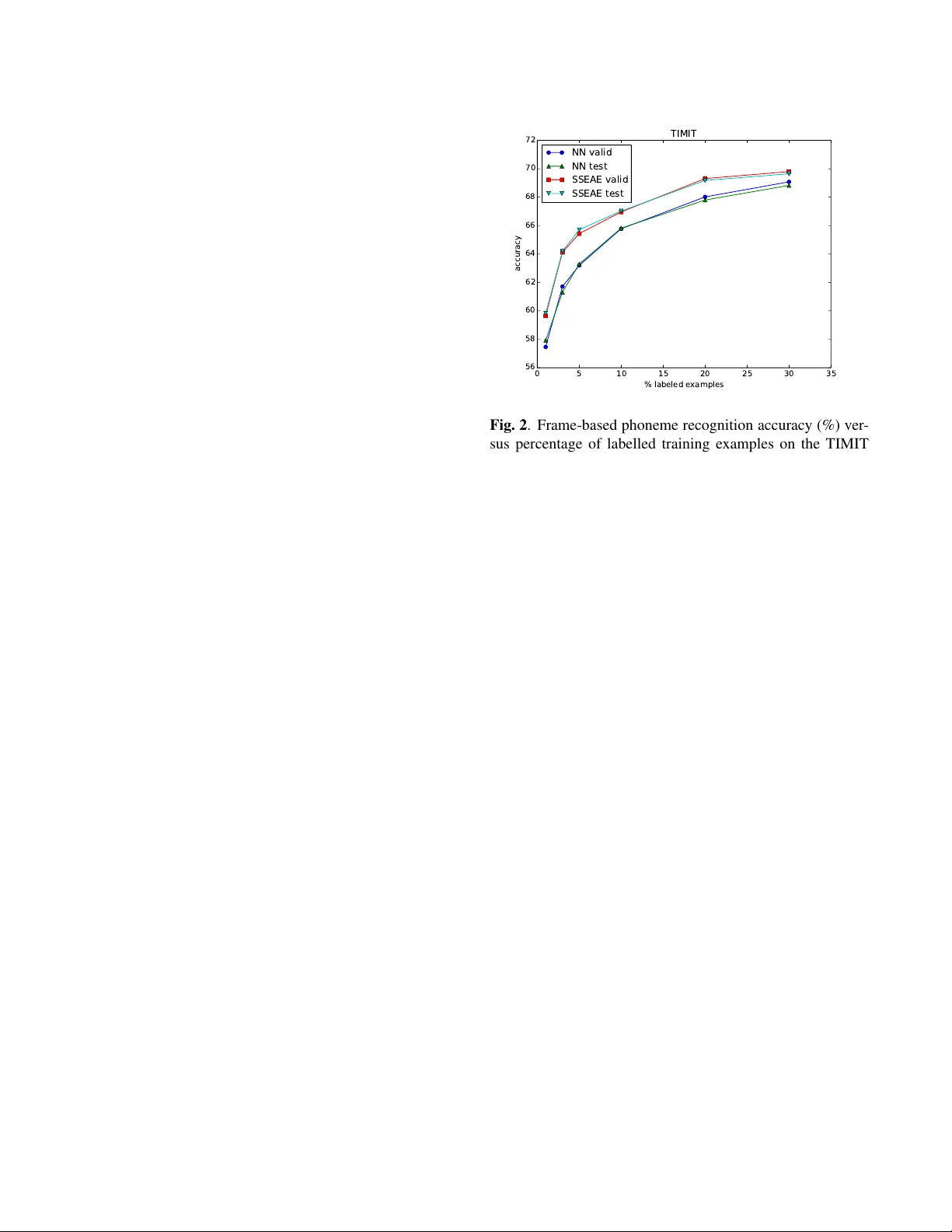 희소 오토인코더 기반 반지도 학습 전화 분류 성능 향상