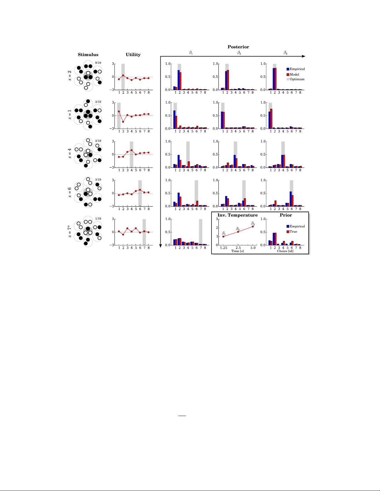 시간 제한 속 인간 의사결정: 제한 합리성 모델 검증
