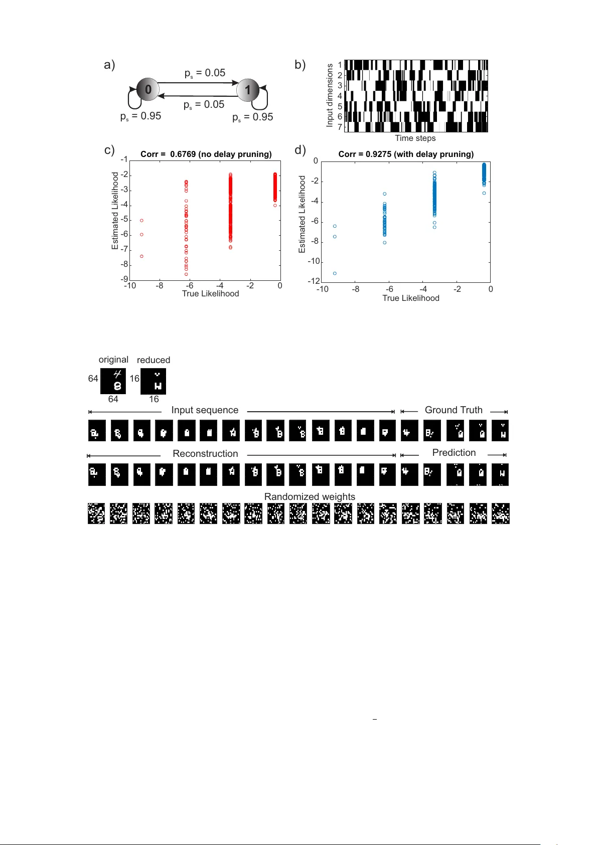 동적 볼츠만 머신의 지연 가지치기 기반 정규화 기법