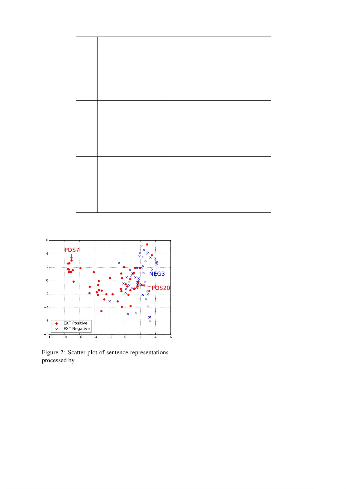 문자 기반 다국어 성격 특성 인식 모델