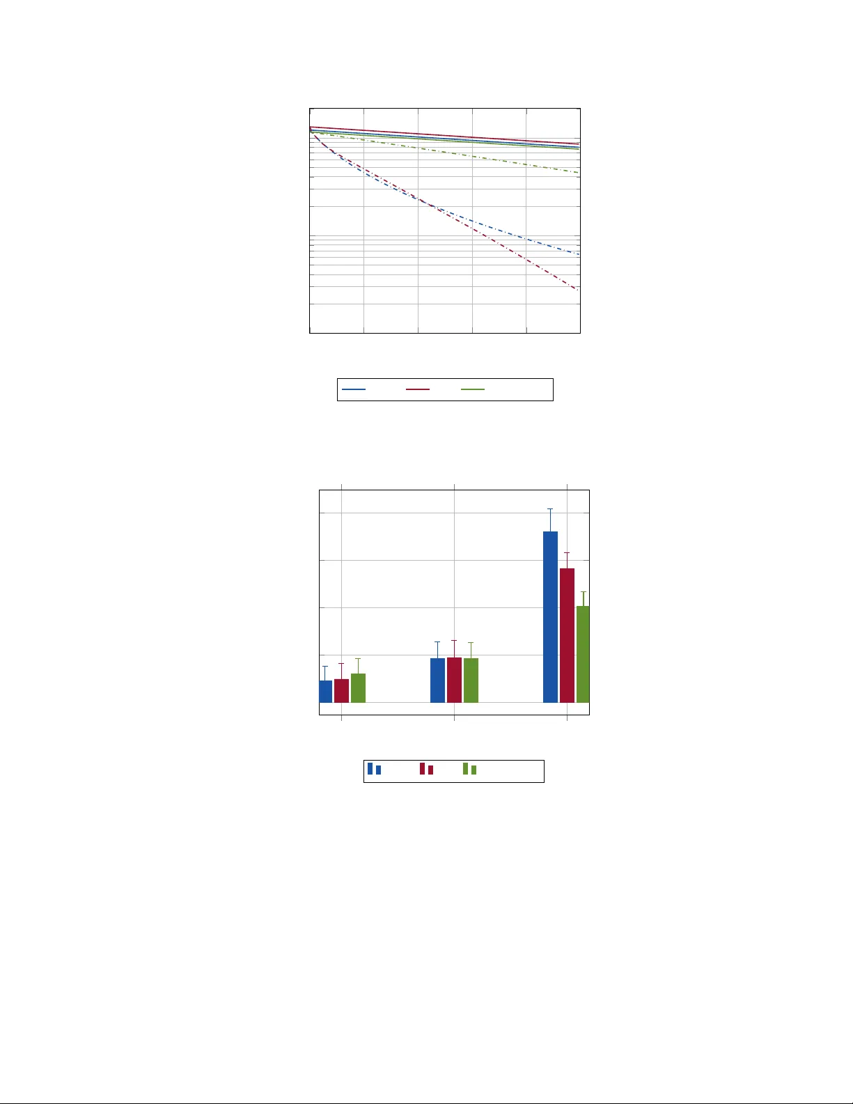 비동기 증분 집계 그래디언트 알고리즘의 파라미터 서버 구현 및 선형 수렴 분석