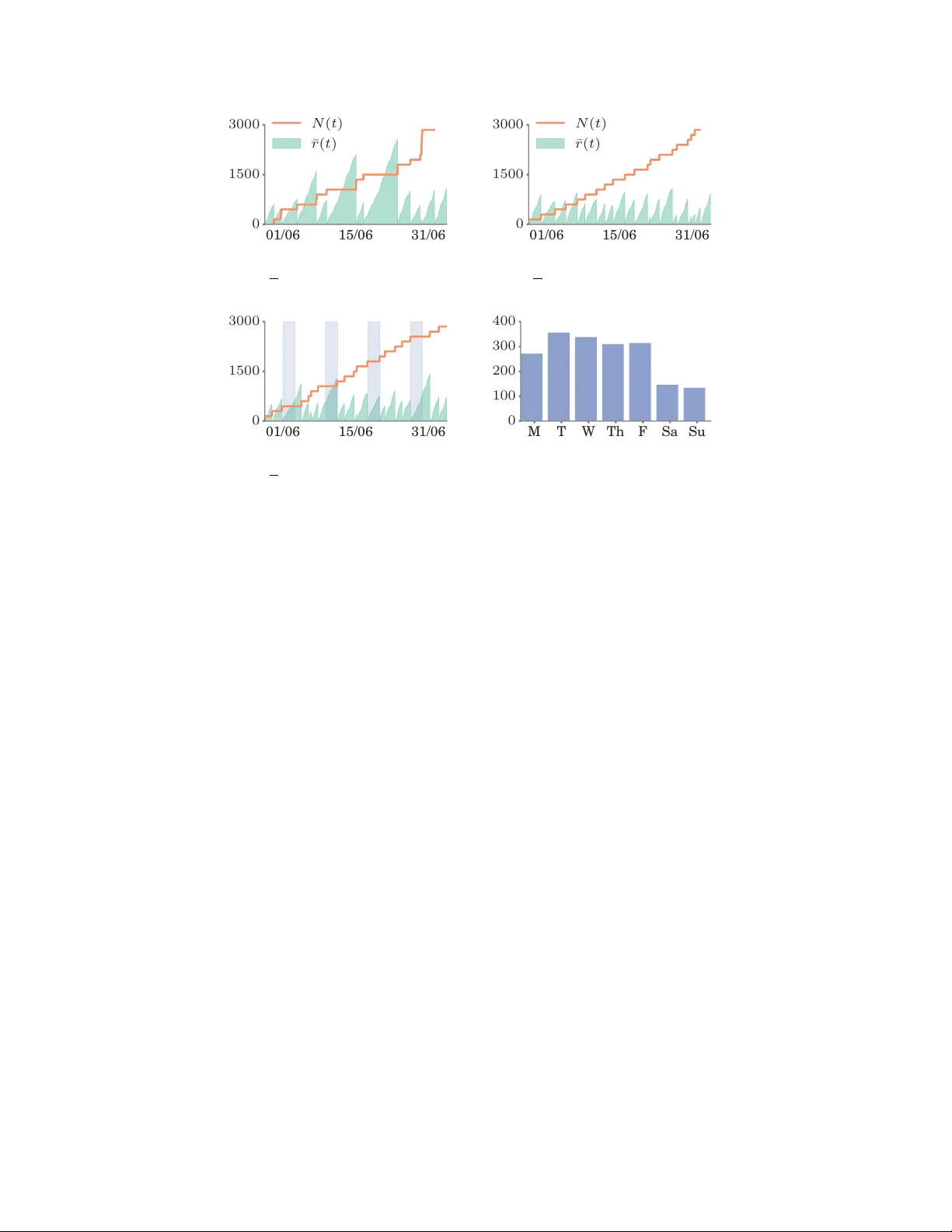 스마트 방송을 위한 온라인 알고리즘 레드퀸