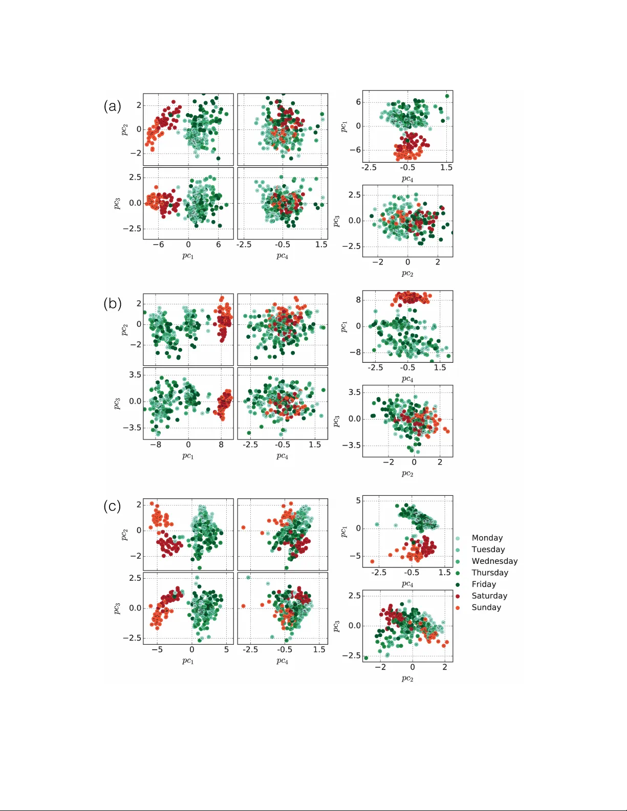 네트워크 분류를 위한 특징 기반 하이브리드 접근법