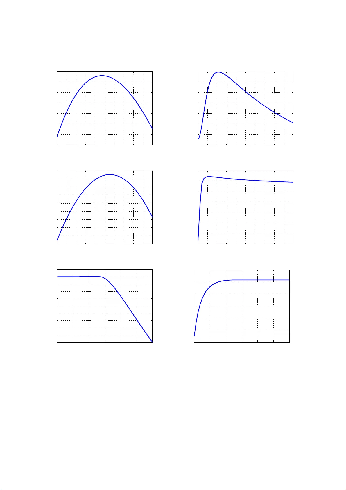 A Bayesian Approach to Estimation of Speaker Normalization Parameters