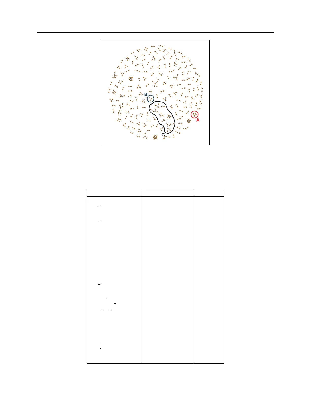 Finding Online Extremists in Social Networks