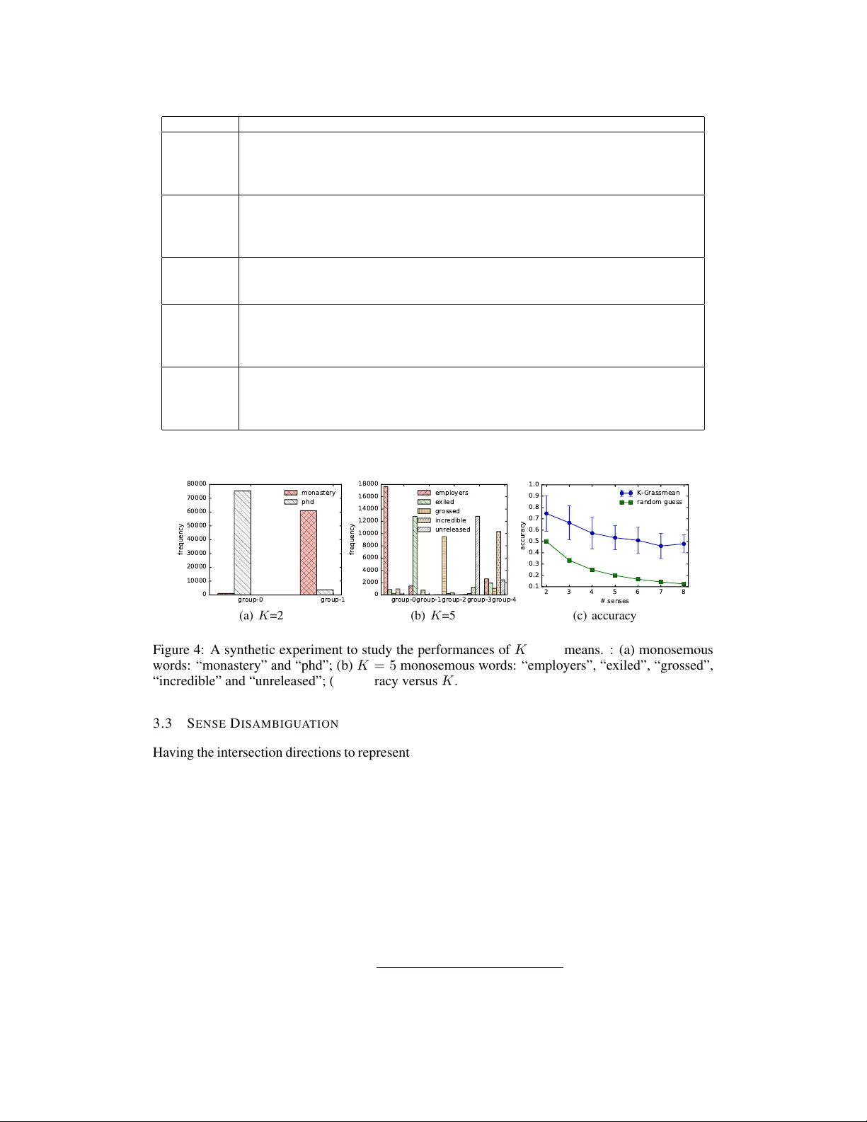 Geometry of Polysemy
