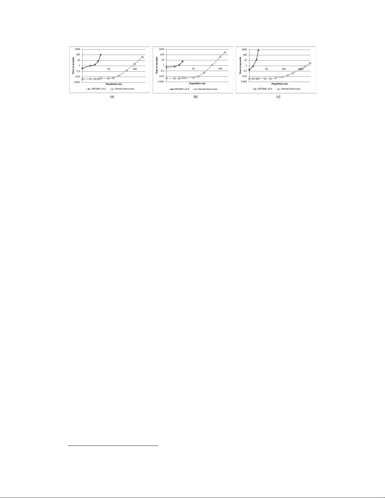 New Liftable Classes for First-Order Probabilistic Inference