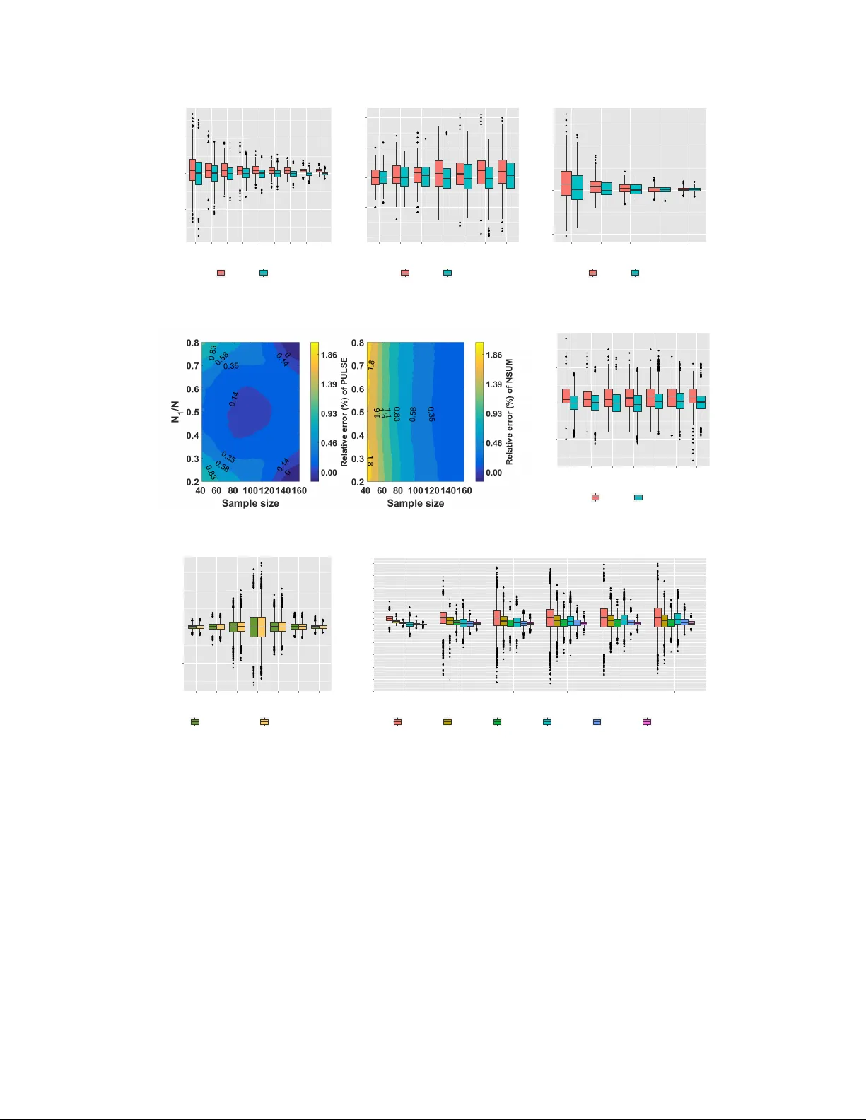Estimating the Size of a Large Network and its Communities from a Random   Sample