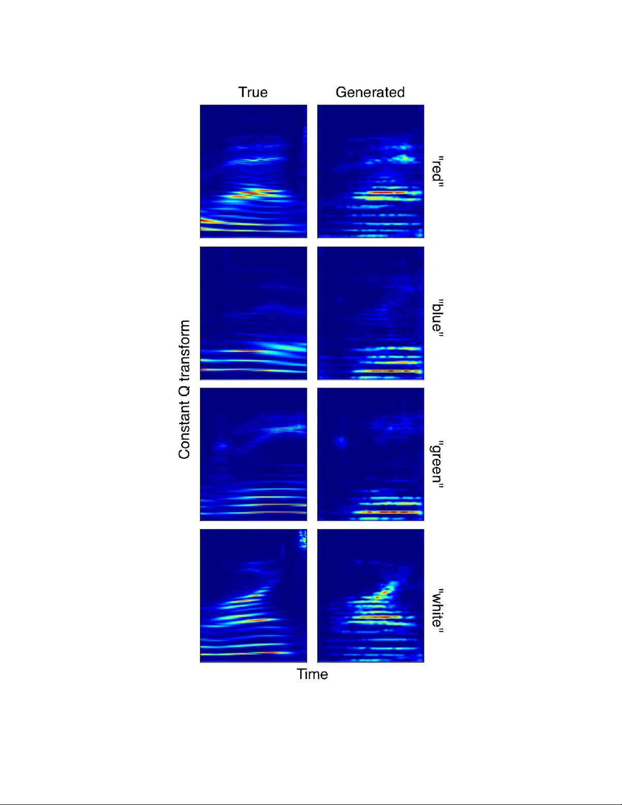 Voice Conversion using Convolutional Neural Networks