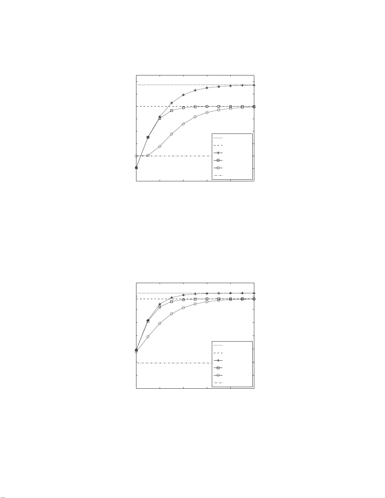 두 송신기와 두 수신기의 협력으로 얻는 용량 향상