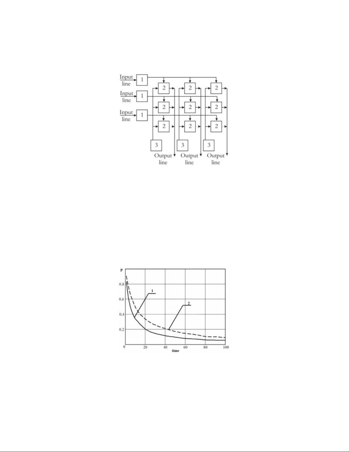 병렬 공간 스위칭 시스템 구조와 모델링 결과