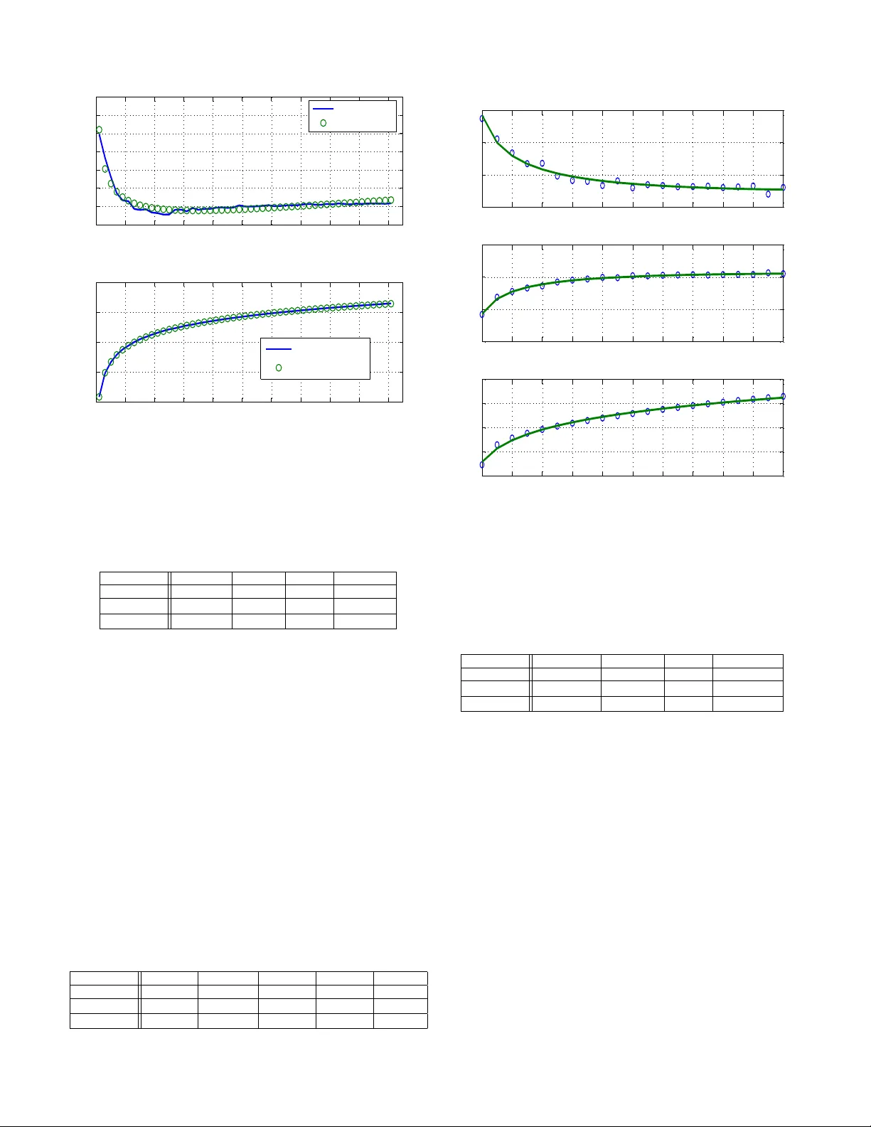 On the Relationship between Transmission Power and Capacity of an   Underwater Acoustic Communication Channel