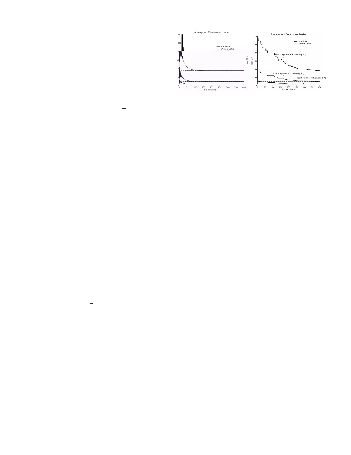 다중 릴레이 비동기 협력 네트워크를 위한 경매 기반 자원 할당