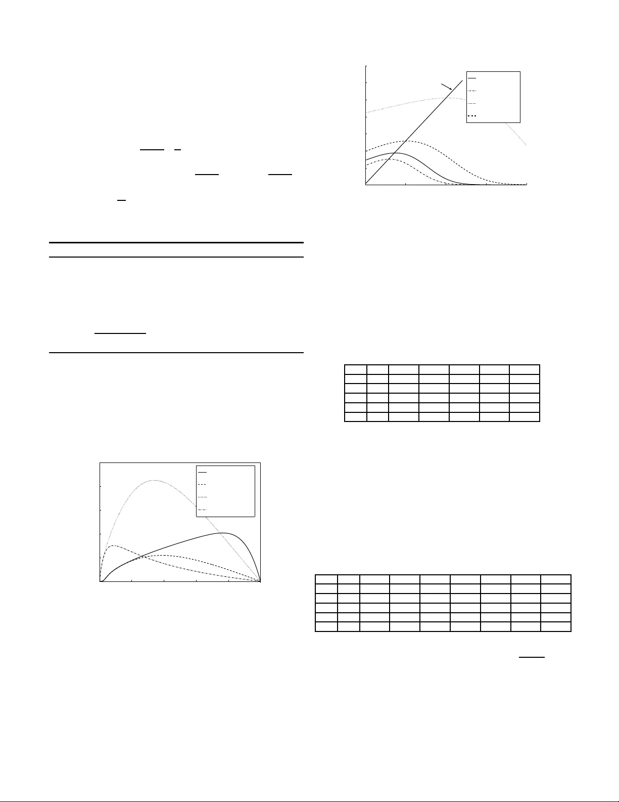 노이즈 채널 추정 하에서의 분산형 기회 스케줄링 최적화