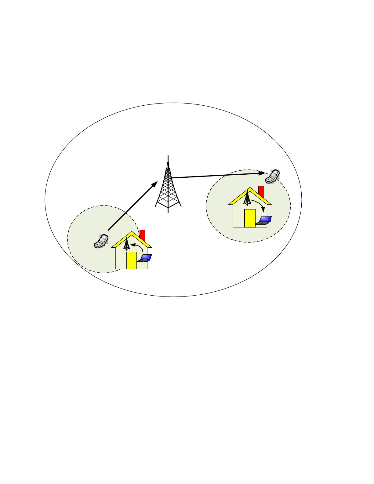 Femtocell Networks: A Survey