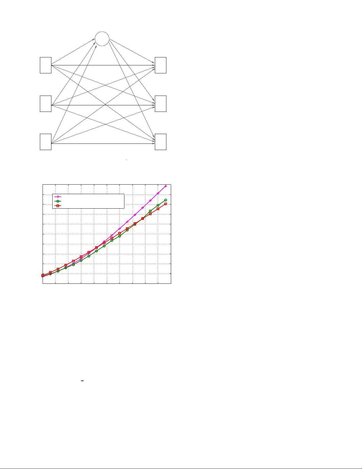 Approaching the Capacity of Wireless Networks through Distributed   Interference Alignment