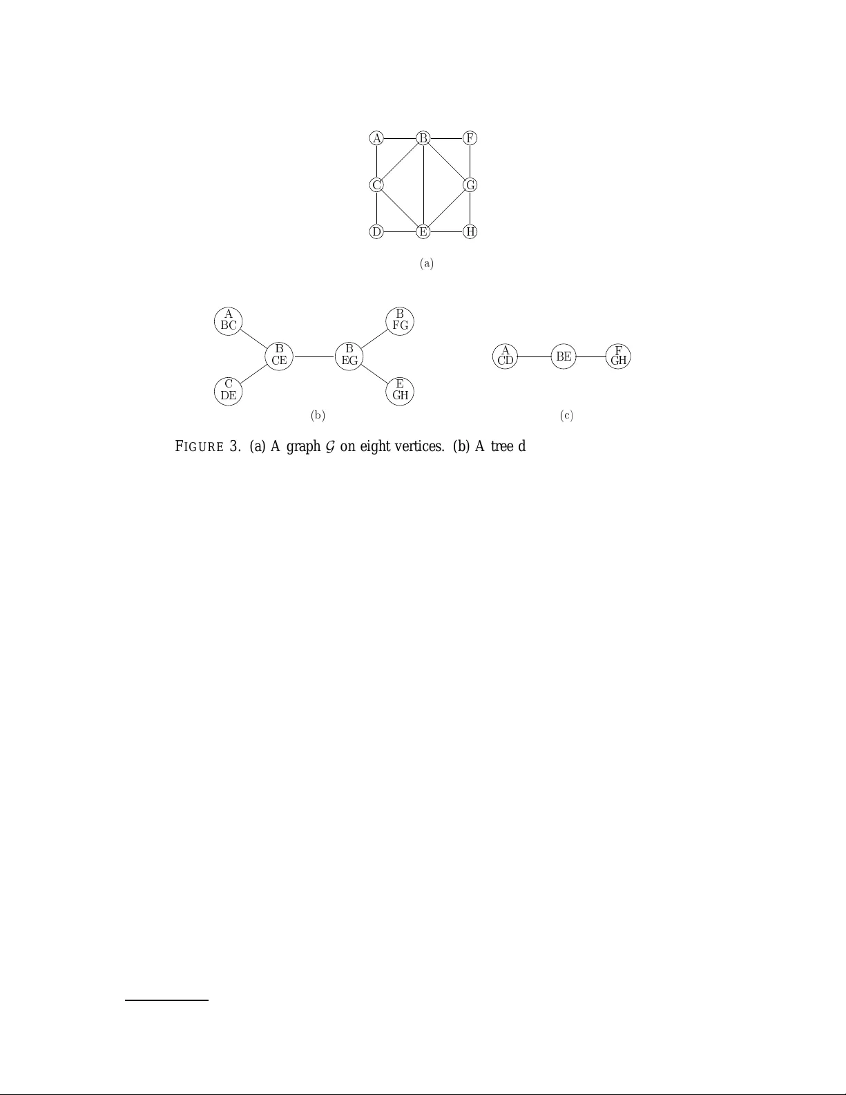 제약 복잡도와 선형 코드의 임의 그래프 실현