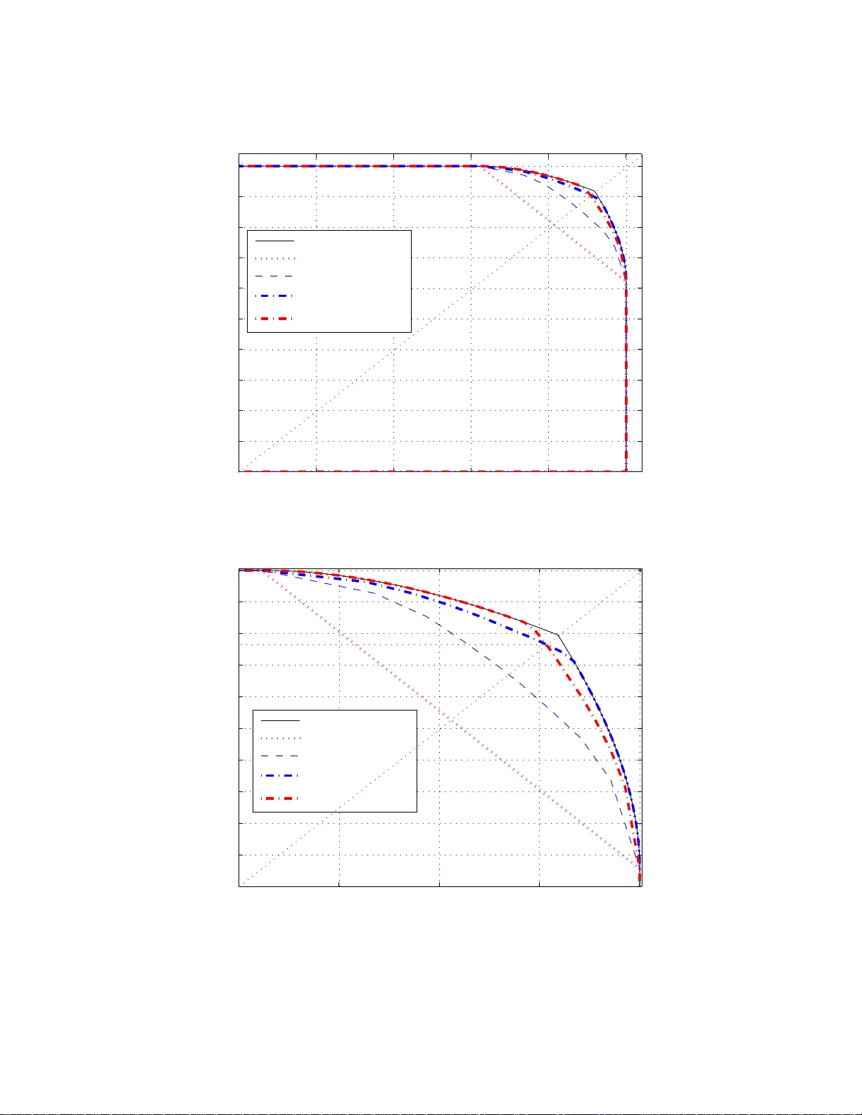 피드백이 있는 다중접속채널의 새로운 외부 경계: 의존균형 접근법