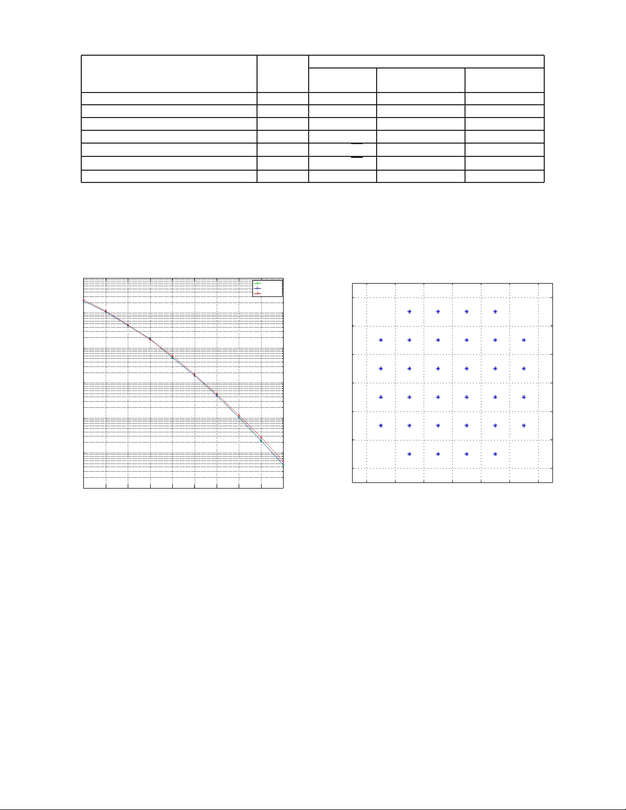 골든 코드와 동등한 코딩 이득을 갖는 저복잡도 2×2 STBC