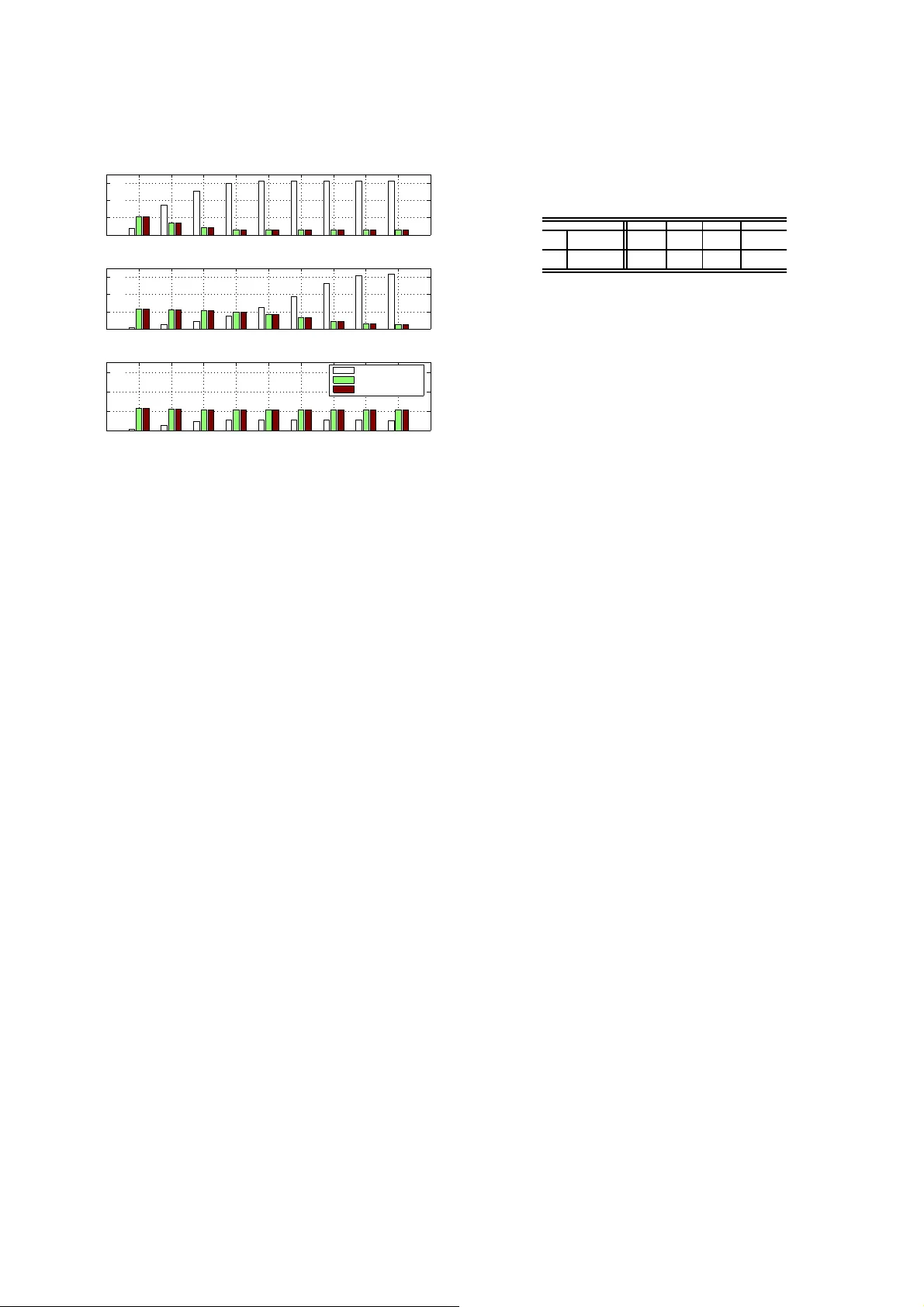 On the Throughput Allocation for Proportional Fairness in Multirate IEEE   802.11 DCF