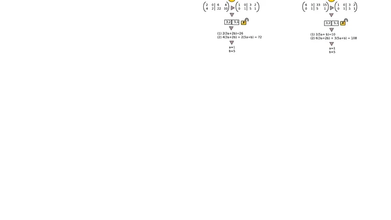 Lightweight Security for Network Coding