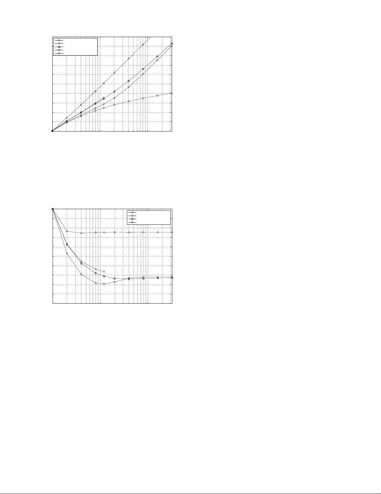 Opportunistic Collaborative Beamforming with One-Bit Feedback