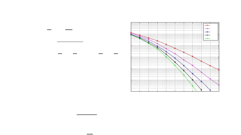 On the Performance of Selection Relaying