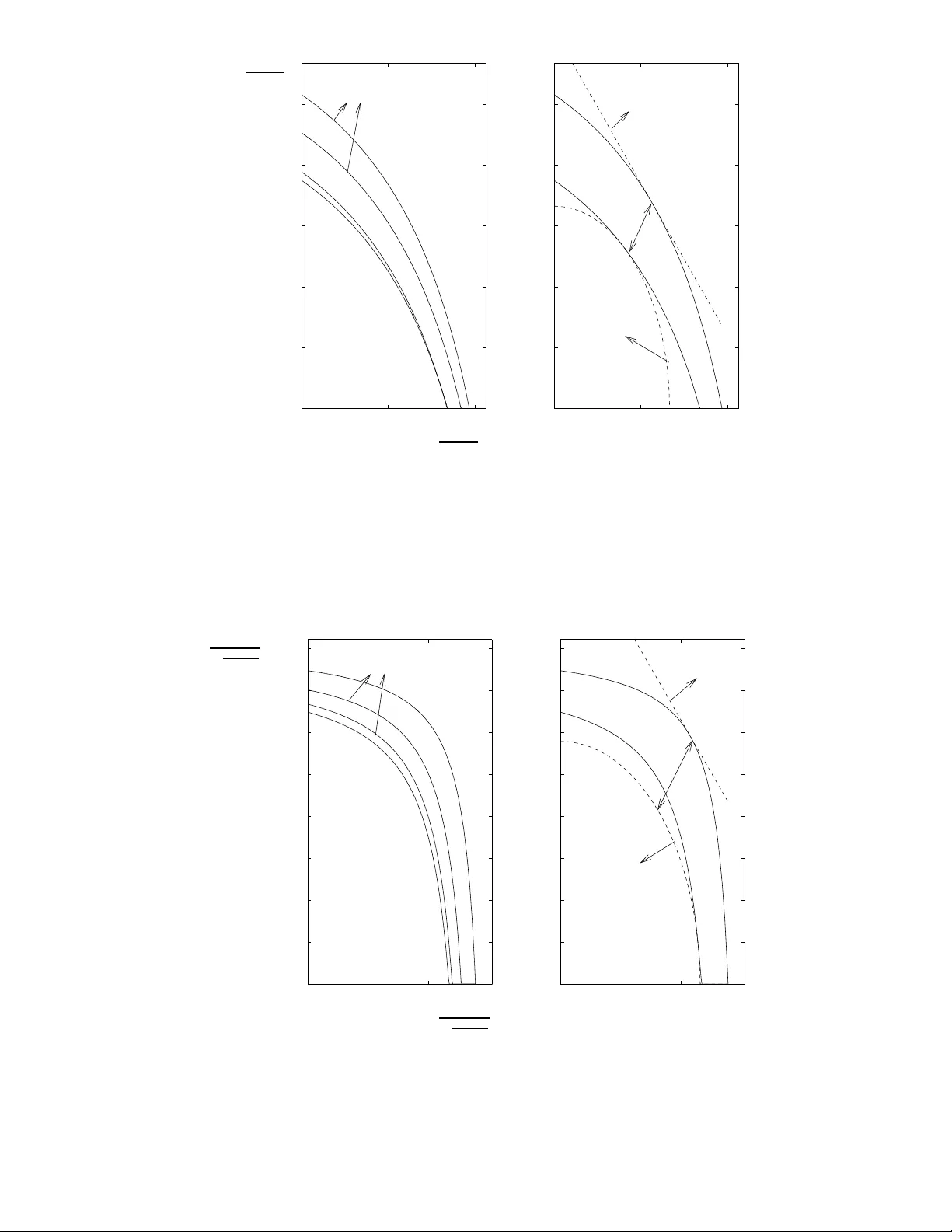 가우시안 병렬 채널에서 최대 최소 공정성의 그래프적 해석