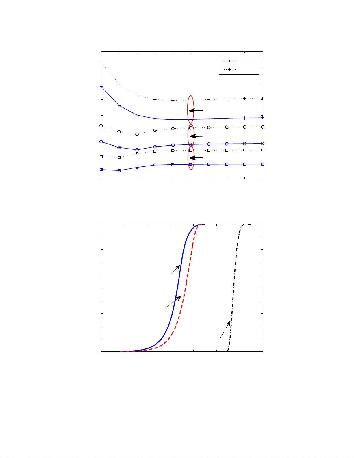 두 계층 피코셀 네트워크의 효율적인 전력 제어 방안