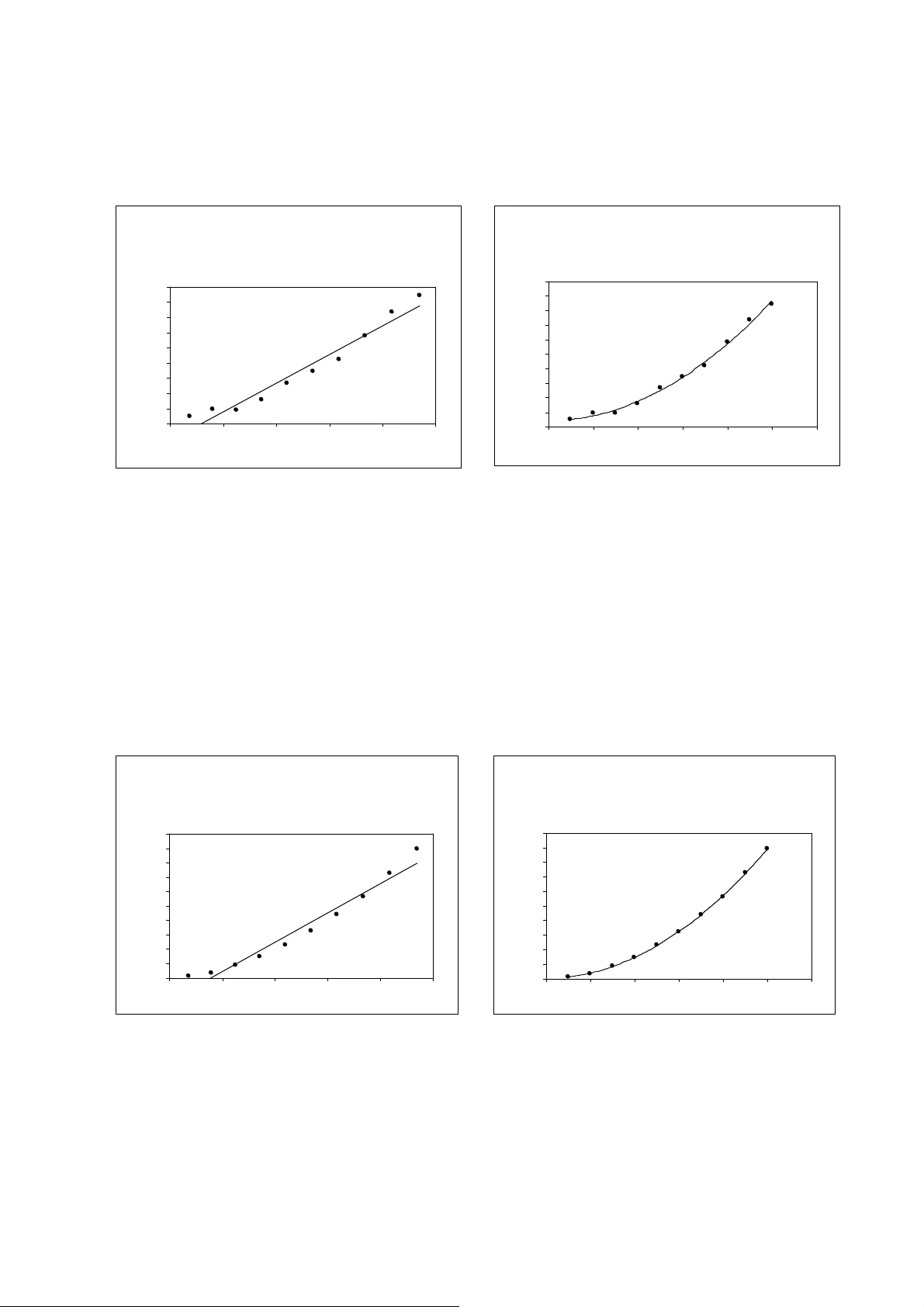 퀵소트 평균 복잡도, 실제는 얼마나 견고한가