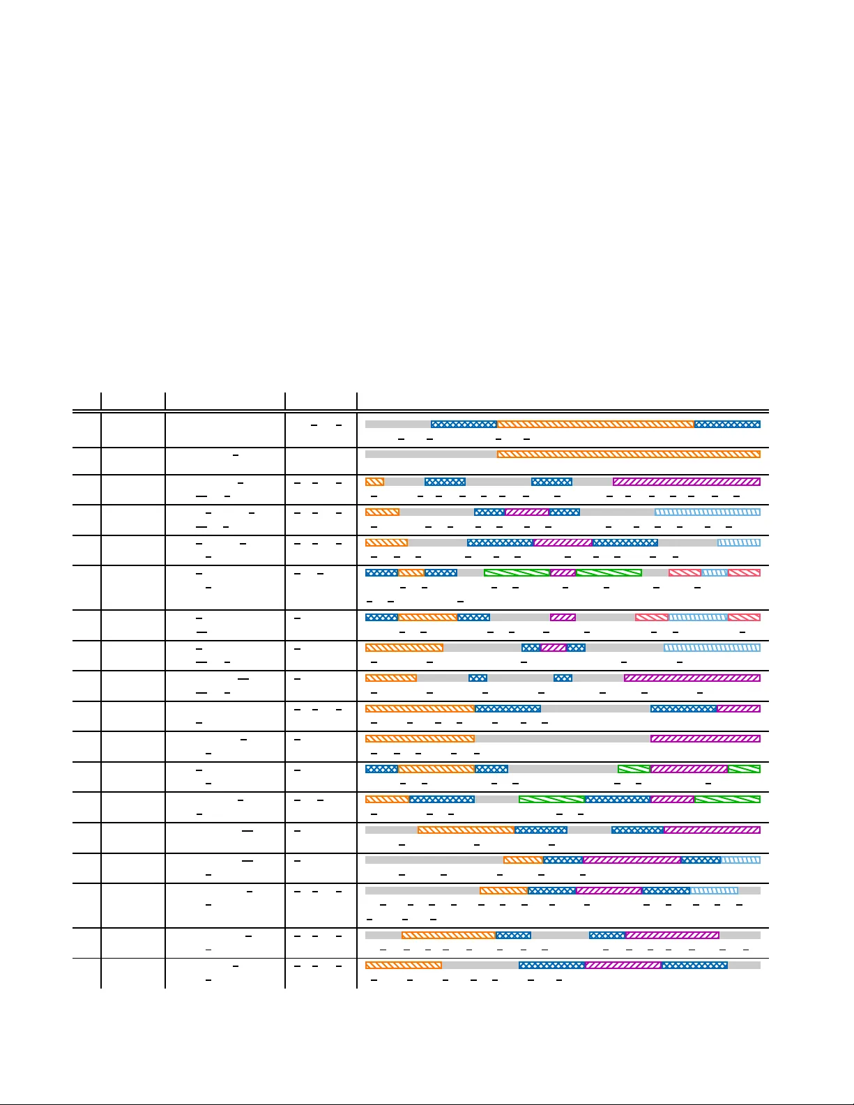순환 대칭 간섭 채널의 비밀을 풀다: 결정론적 모델에서의 합 용량 규명