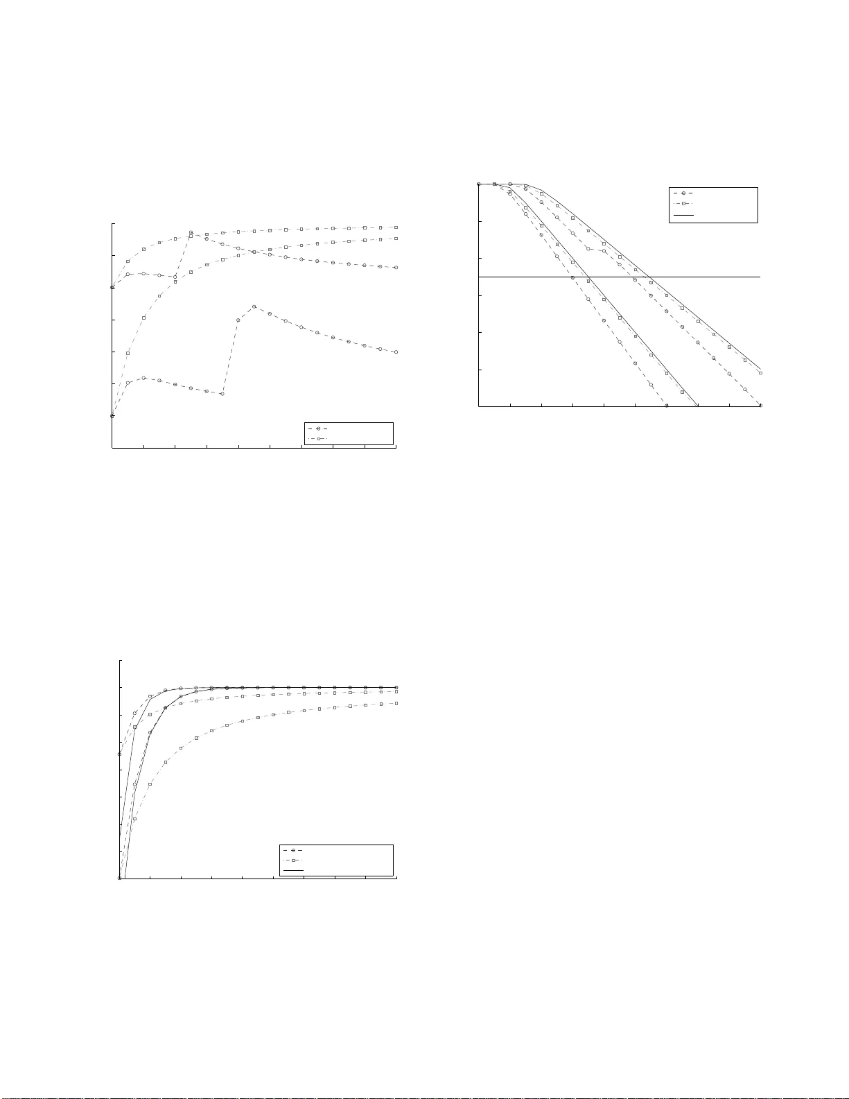 다중 독립 리더 세션을 이용한 RFID 태그 신뢰성 식별
