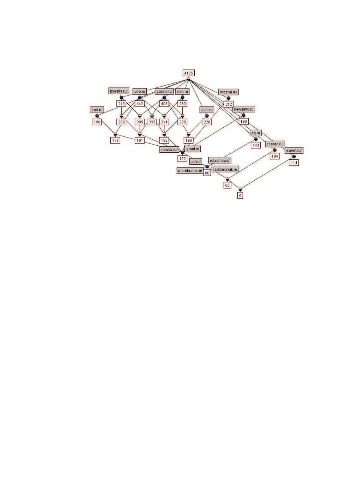 안정도 기반 웹사이트 사용자 그룹 분류 체계